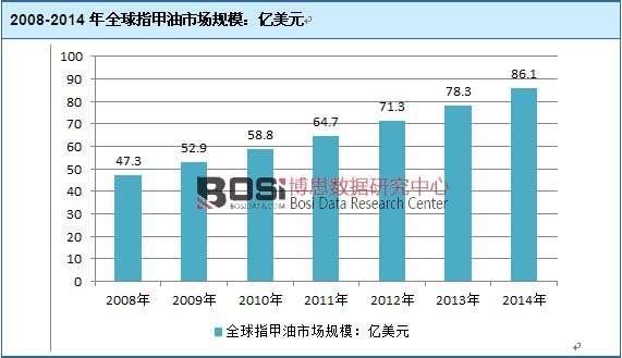 2008-2014��ȫ��ָ�����Ј�Ҏ(gu��)ģ