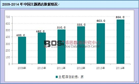 2009-2014���Ї����}�Ƶꔵ(sh��)��(j��)��r