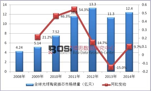 2008-2014��ȫ����w�մɲ�о�Ј��N����r�y(t��ng)Ӌ