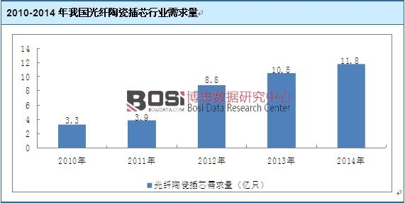 2010-2014���҇�(gu��)���w�մɲ�о�ИI(y��)������