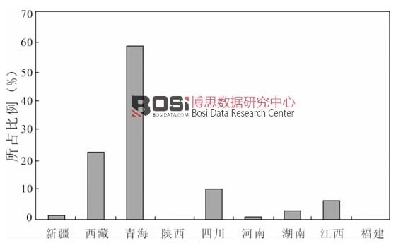 䇵V����������YԴ�����ĸ�ʡ����D