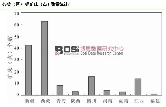 ��ʡ���^(q��)�� 䇵V�����c����(sh��)���y(t��ng)Ӌ