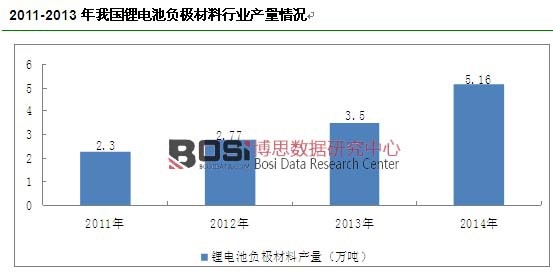 2011-2013���҇��늳�ؓ�O�����ИI(y��)�a(ch��n)����r