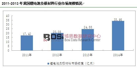 2011-2013���҇��늳�ؓ�O�����ИI(y��)�Ј�Ҏ(gu��)ģ��r