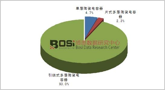 ��e�մ�������Ј�Ҏ(gu��)ģ�ֲ���r