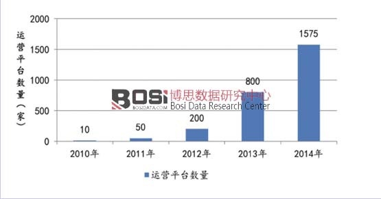 ����W(w��ng)؛�\(y��n)�Iƽ�_��(sh��)��