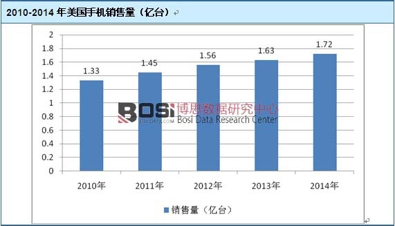 2010-2014������(gu��)�֙C(j��)�N����