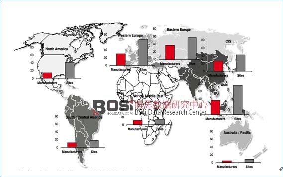 ȫ��܉����ͨ�O(sh��)�����a(ch��n)�̼����a(ch��n)���طֲ����
