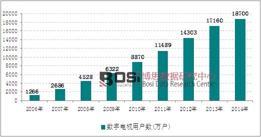 2006-2014���҇���(sh��)���ҕ�Ñ���(sh��)���߄�(sh��)�D