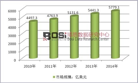 2010-2014��ȫ��늙C(j��)�Ј�(ch��ng)Ҏ(gu��)ģ