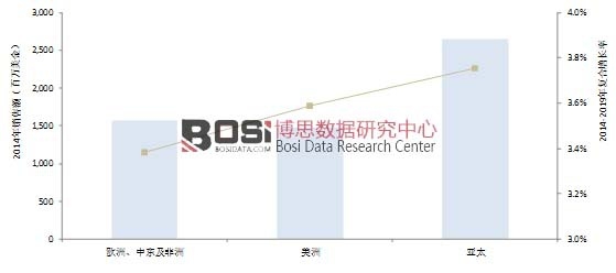 2014��߉�늙C(j��)�Ј�(ch��ng)�N���~�c��(f��)�����L(zh��ng)��