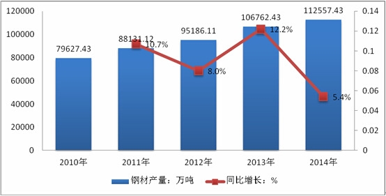 2010-2014���Ї�䓲Įa(ch��n)�����Lڅ�݈D