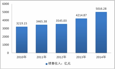 �F�Ͻ��ИI(y��)�Ј�������څ���A(y��)�y�о���(b��o)��