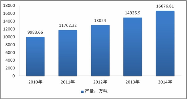 2010-2014���҇�ܛ��Ϯa(ch��n)��