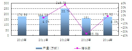 �Ї�����C(j��)�a(ch��n)�������L��r����