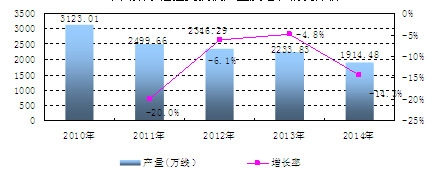 �Ї�(gu��)��(sh��)�ֳ̿ؽ��Q�C(j��)�a(ch��n)�������L(zh��ng)��r����