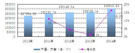 �Ї����߼������b�îa(ch��n)�������L��r����