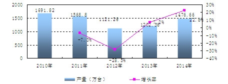 �Ї�����ȼ?x��)���߮a(ch��n)�������L��r����