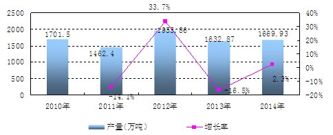 �Ї��׷ʮa�������L��r����