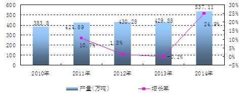 �Ї�������a�������L��r����