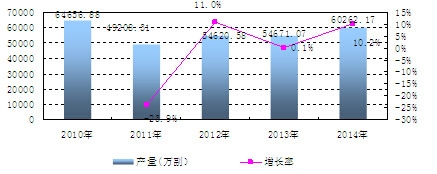 �Ї�(gu��)���R���R�a(ch��n)�������L(zh��ng)��r����