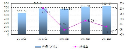 �Ї�(gu��)�����a(ch��n)�������L(zh��ng)��r����