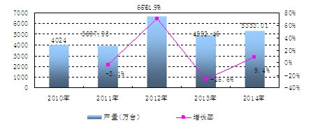 �Ї�(gu��)��܇�x���x���a(ch��n)�������L(zh��ng)��r����