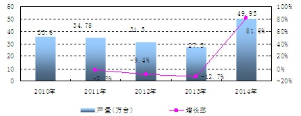 �Ї��h(hu��n)���O(ji��n)�y���Ãx���x���a(ch��n)�������L��r����