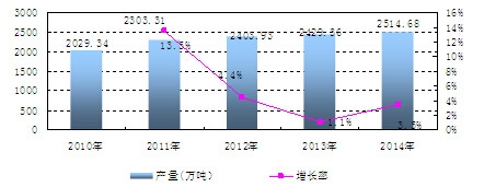 �Ї�(gu��)���A�a(ch��n)�������L(zh��ng)��r����