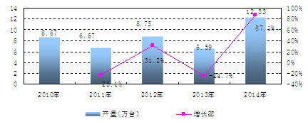 �Ї�ԇ�C�a(ch��n)�������L��r����