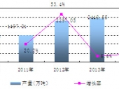 2016-2022年中國離子膜法燒堿行業(yè)市場分析及發(fā)展機(jī)遇預(yù)測報告 2016-2022年中國離子膜法燒堿行業(yè)市場分析及發(fā)展機(jī)遇預(yù)測報告