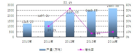 �Ї��x��Ĥ�����A(��100%)�a(ch��n)�������L��r����