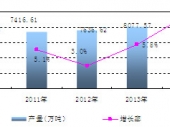 2016-2022年中國硫酸行業(yè)市場分析及趨勢預(yù)測分析報告 2016-2022年中國硫酸行業(yè)市場分析及趨勢預(yù)測分析報告