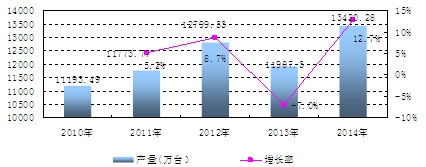 �Ї��M����푮a(ch��n)�������L��r����