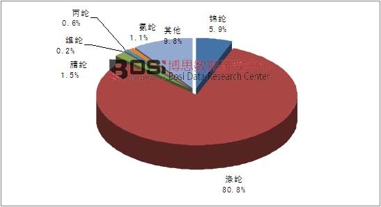 2014���҇����W�w�S�aƷ�Y��