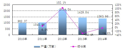 �Ї�ģ�߮a�������L��r����