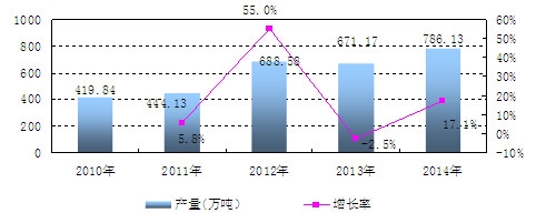 �Ї�(gu��)�Vɽ��(zhu��n)���O(sh��)��a(ch��n)�������L(zh��ng)��r����