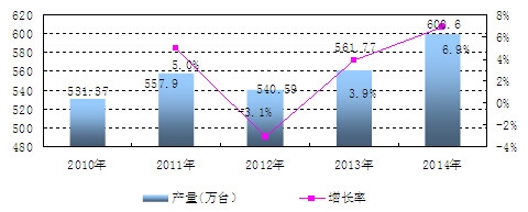 �Ї�(gu��)�p�ٙC(j��)�a(ch��n)�������L(zh��ng)��r����
