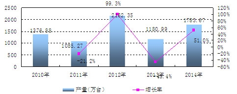 �Ї��L�C�a(ch��n)�������L��r����