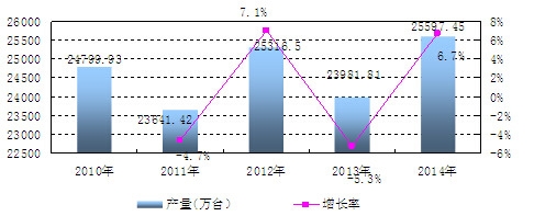 �Ї�늄�����ʽ���߮a(ch��n)�������L��r����