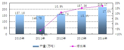 �Ї��r(n��ng)�ñ�Ĥ�a(ch��n)�������L��r����