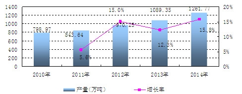 �Ї����ϱ�Ĥ�a(ch��n)�������L��r����