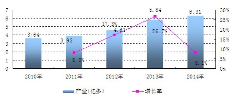 �Ї�(gu��)���羀݆̥��̥�a(ch��n)�������L(zh��ng)��r����