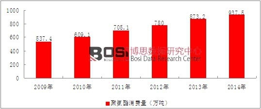 2009-2014���҇�(gu��)�۰����ИI(y��)���M(f��i)����r