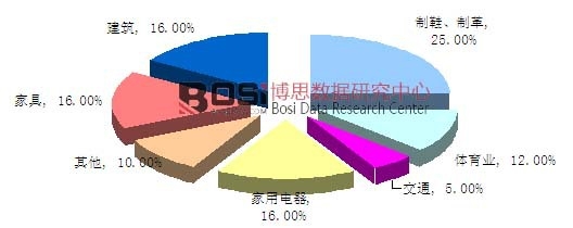 2014���Ї�(gu��)�۰����ИI(y��)�Ј�(ch��ng)�N(xi��o)�۽Y(ji��)��(g��u)