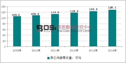 2009-2014��ȫ�����ϩ������y(t��ng)Ӌ(j��)