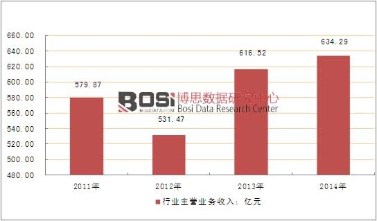 2011-2014���Ї��_̤����܇�ИI(y��)���I�I(y��)��(w��)����