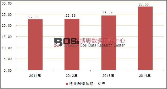 2011-2014���Ї��_̤����܇�ИI(y��)������r