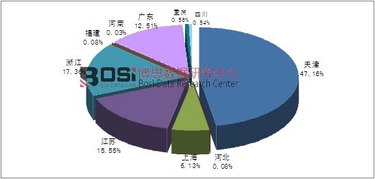 2015��1-7���҇�(gu��)��݆�_̤����܇�a(ch��n)�����жȷ���