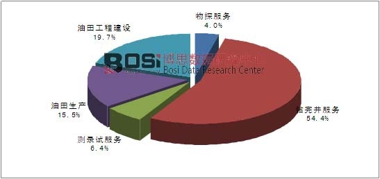 2014��ȫ���������(w��)�ИI(y��)��(x��)���I(l��ng)���Ј�(ch��ng)Ҏ(gu��)ģ�y(t��ng)Ӌ(j��)